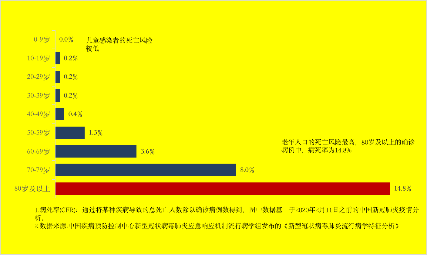 Pasted image 20230619193736|中国大陆早期新冠肺炎年龄别病死率