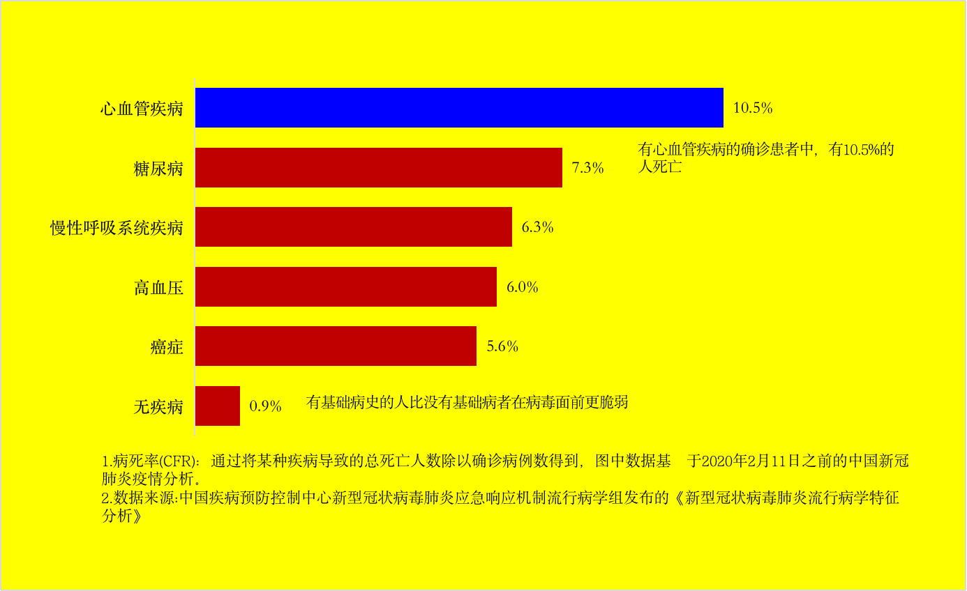 Pasted image 20230619195331|中国大陆早期不同基础病患者感染新冠肺炎后的病死率